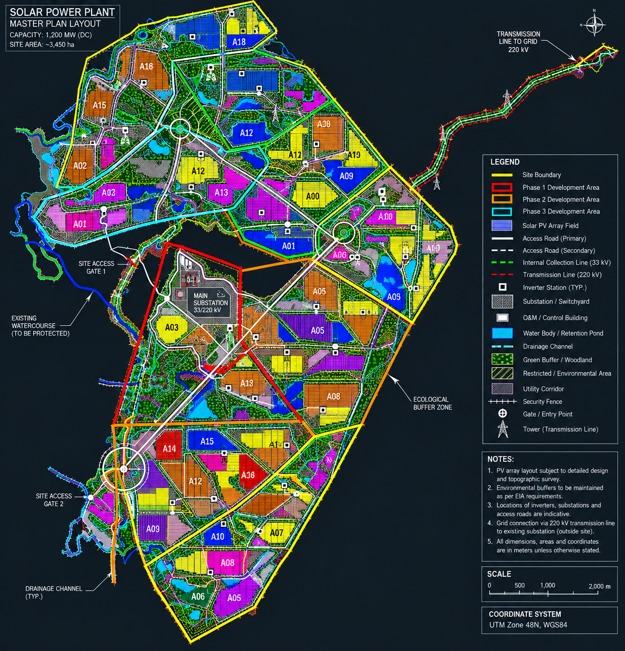Solar power plant master plan layout